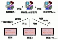 信息发布系统（网络版）