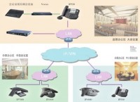 电话会议系统