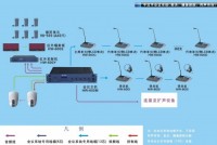 红外线同声传译系统